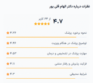 نظر کاربران دکترتو دکتر الهام قلی پور