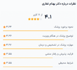نظر کابران نوبت دات آی آر (دکتر بهام غفاری)