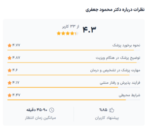 نظر کاربر دکترتو (دکتر محمود حعفری کلینیک رز سفید)