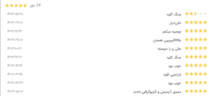 نظر کاربر نوبت دات آی آر (دکتر جاوید غلامی)