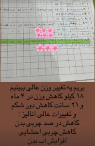 نمونه کاهش وزن با رژیم لاغری محدثه صادقی