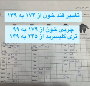 نمونه کاهش وزن با رژیم لاغری محدثه صادقی